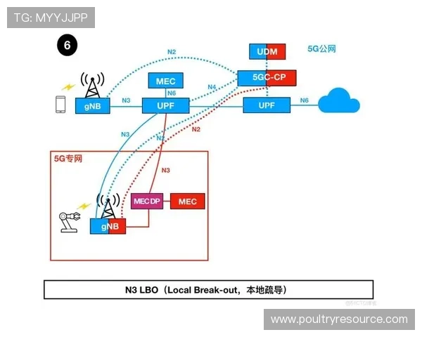 5g电力专网在智能电网中的应用场景与实际操作指南详解 5g电力专网在智能电网中的应用场景与实际操作指南详解
