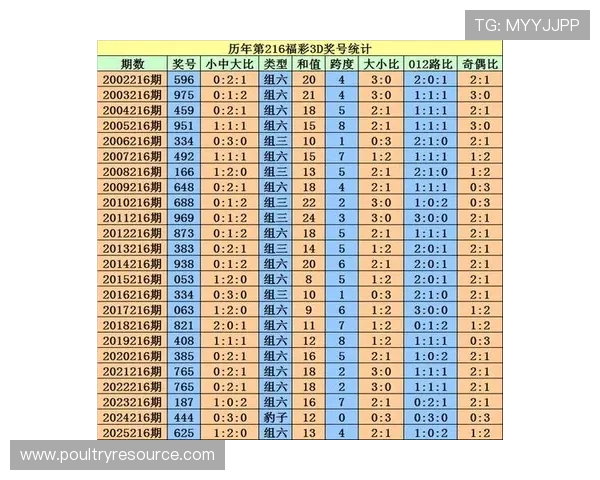 彩票3D开奖结果分析与预测，帮助彩民提升中奖几率的专业技巧分享